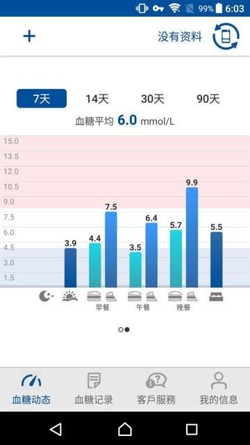瑞特健康app下载,瑞特健康,血糖app,管理app